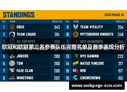 欧冠和欧联第三名参赛队伍完整名单及赛季表现分析